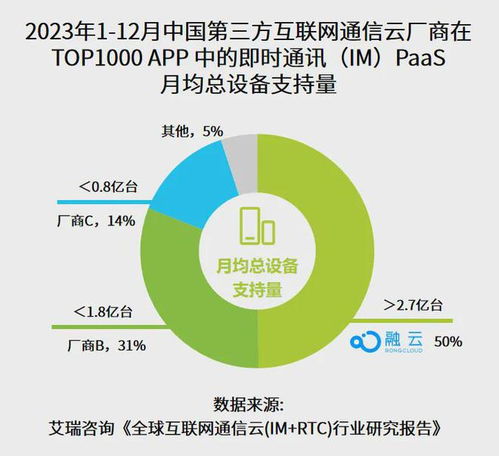 融云榮獲“ToB行業頭條實力先鋒企業”殊榮，彰顯軟件開發領域卓越實力