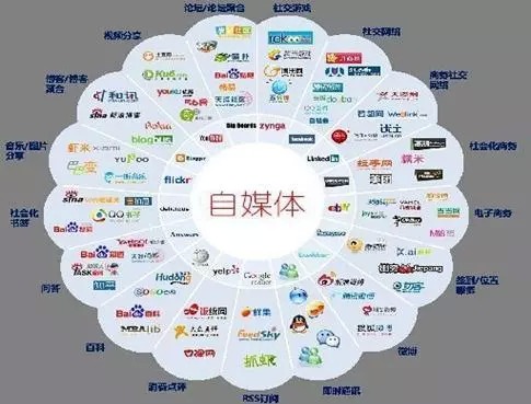 5G時代即將到來，這些自媒體運營方法你應該知道